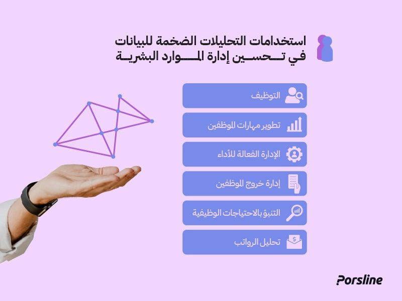 استخدام التحليلات الضخمة للبيانات في تحسين إدارة الموارد البشرية استخدام التحليلات الضخمة للبيانات في تحسين إدارة الموارد البشرية
