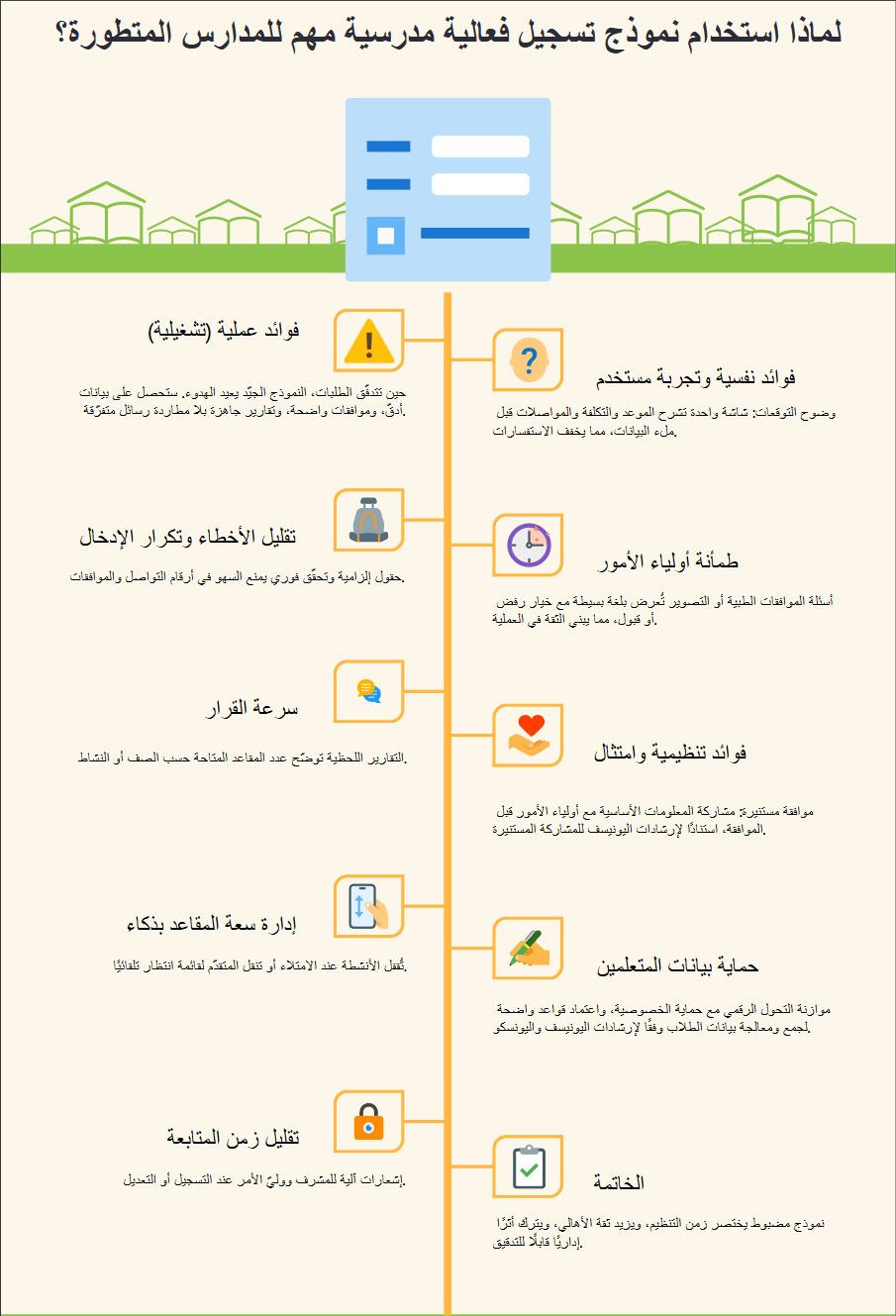 لماذا استخدام نموذج تسجيل فعالية مدرسية مهم للمدارس المتطورة؟