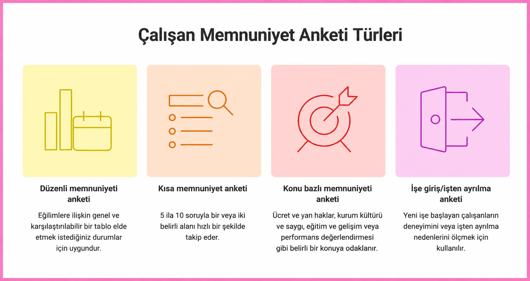 Düzenli, kısa, konu bazlı ve işe giriş/işten ayrılma çalışan memnuniyet anketi türleri