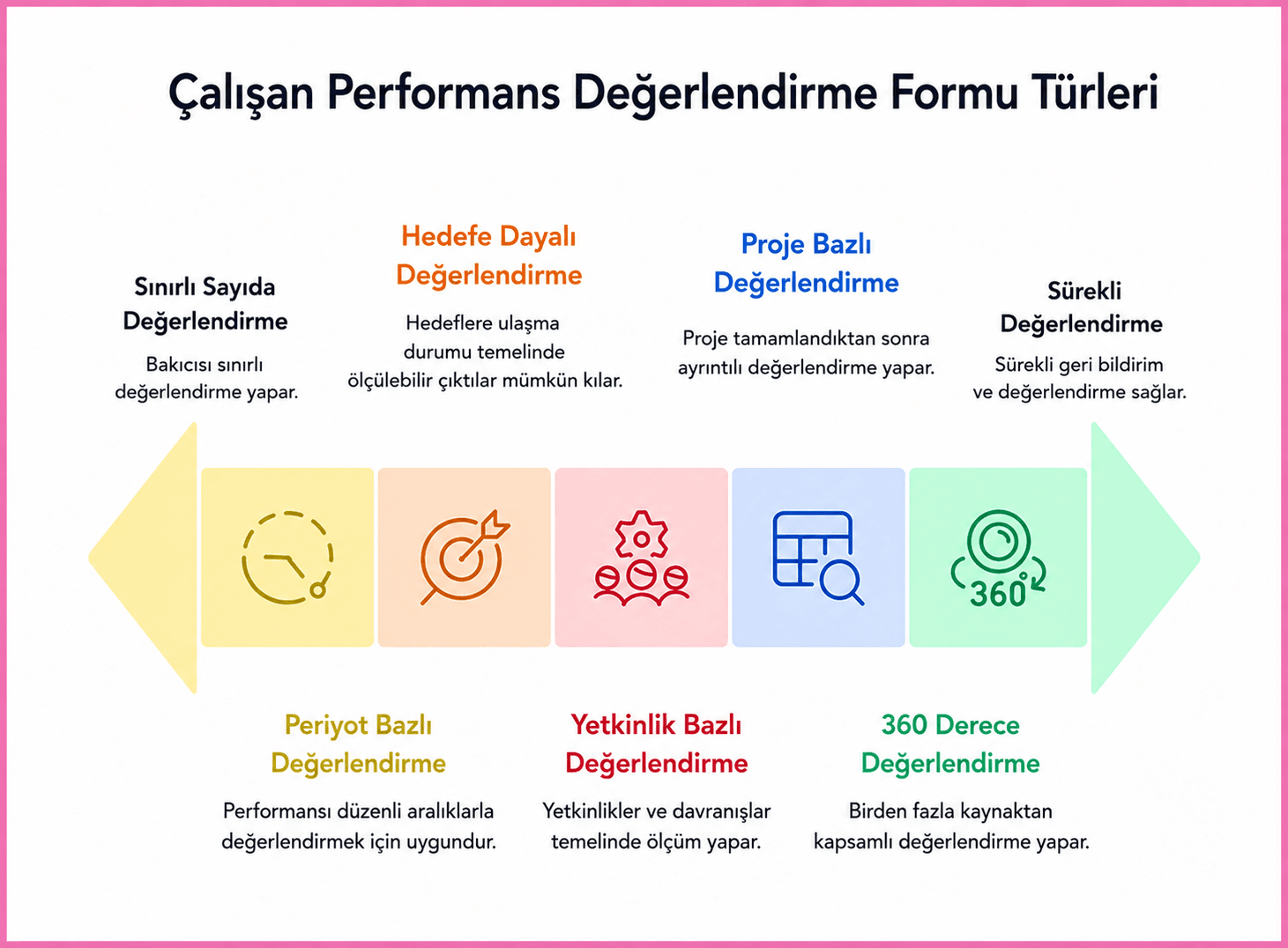 calisan-performans-degerlendirme-formu-turleri.png