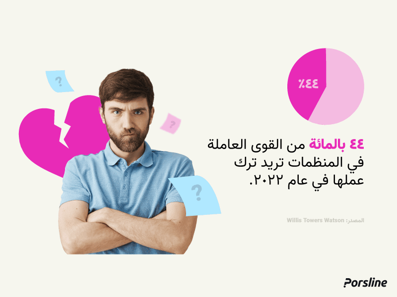 عدم انتماء الموظفين يجعلهم يتركون مؤسساتهم