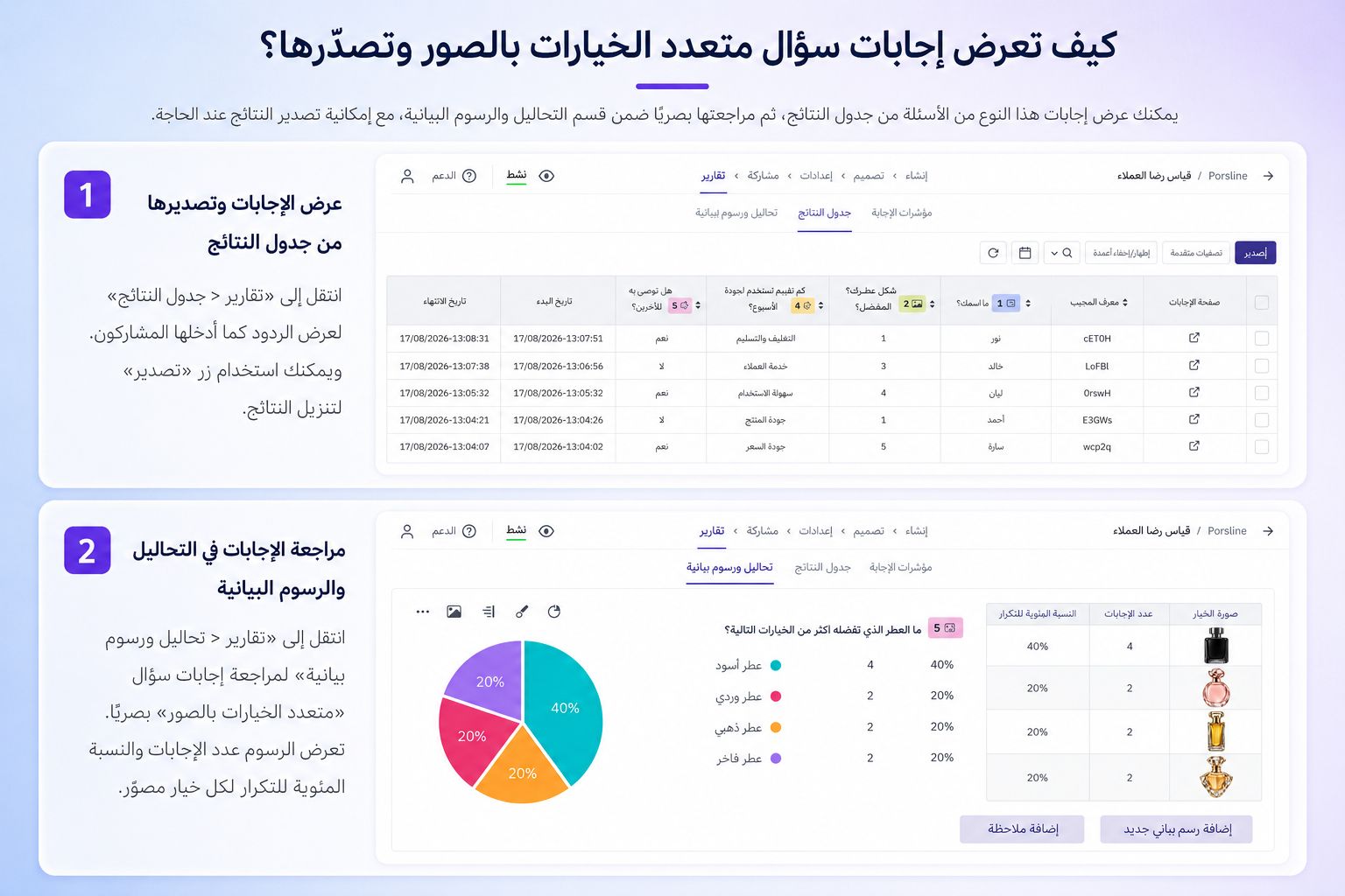 كيف تعرض إجابات سؤال متعدد الخيارات بالصور وتصدّرها؟