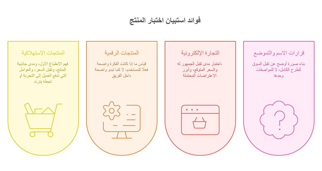 فوائد استبيان اختبار المنتج - بُرس لاين
