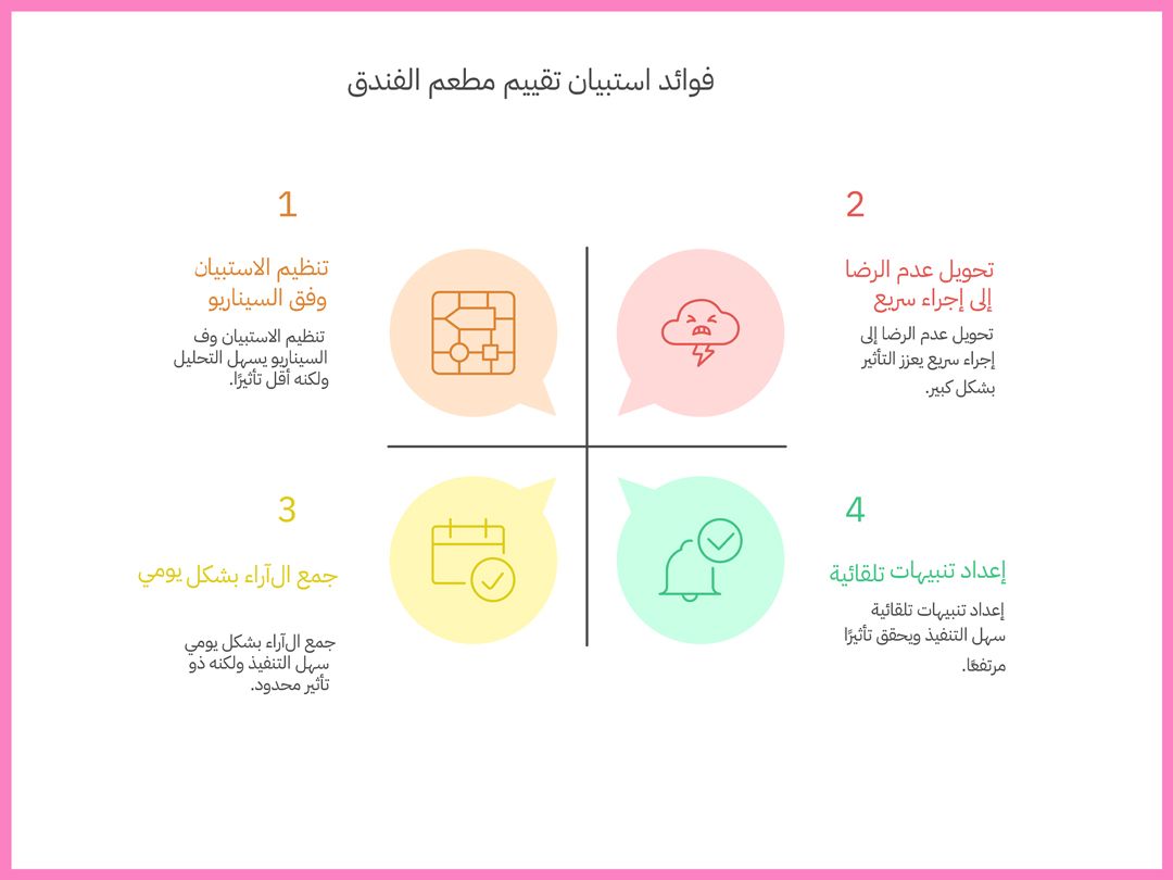 فوائد استبيان تقييم مطعم الفندق عبر الإنترنت - برس لاین