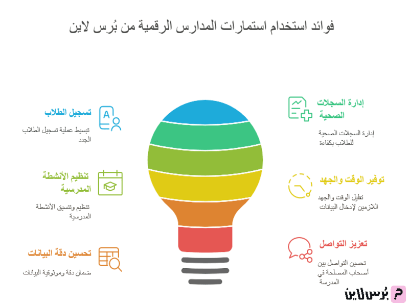 أهمية استمارات المدارس من برس لاين - نماذج استمارات المدارس الجاهزة في عمليات التسجيل المدرسي