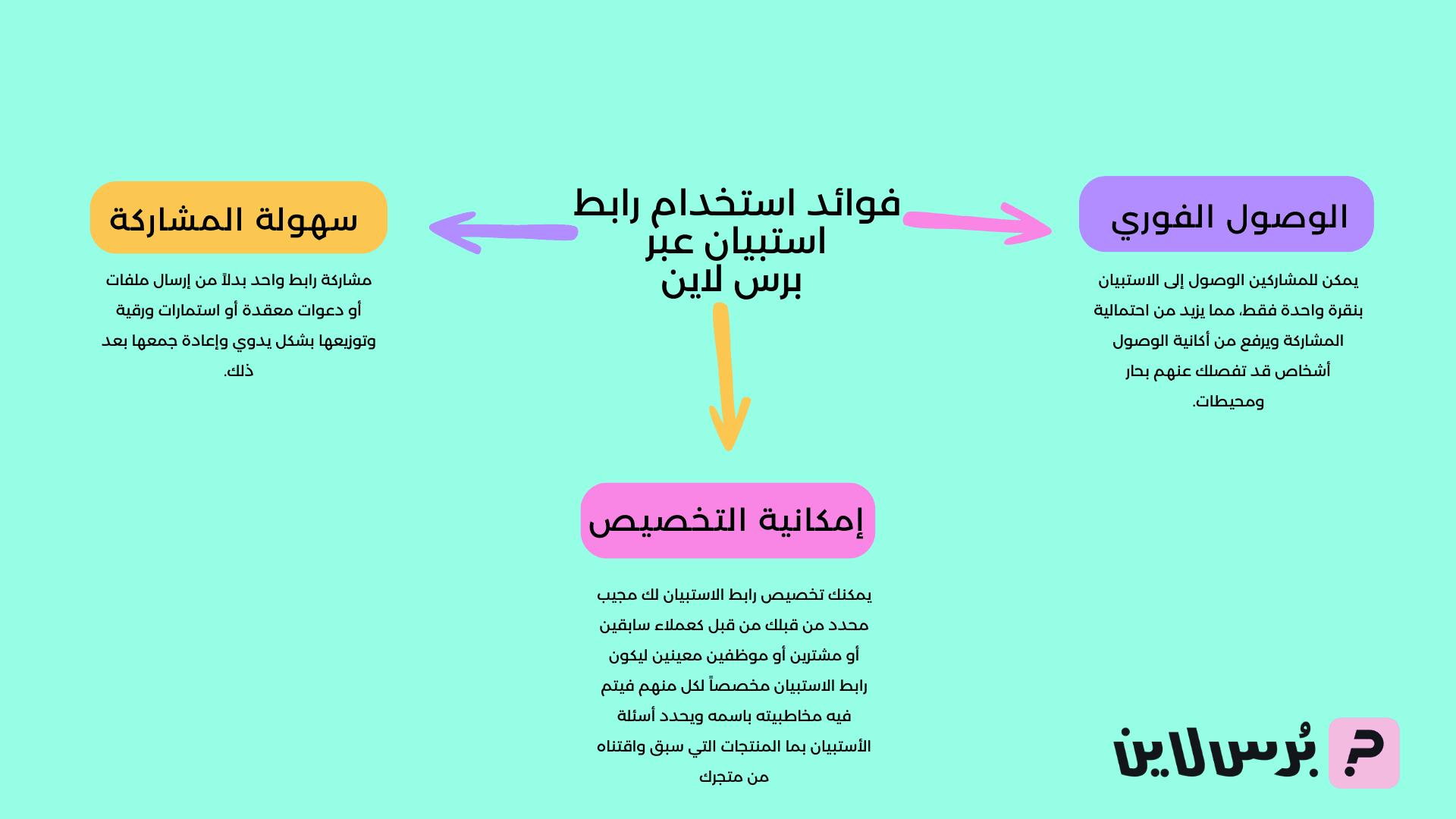فوائد استخدام رابط استبيان عبر برس لاين