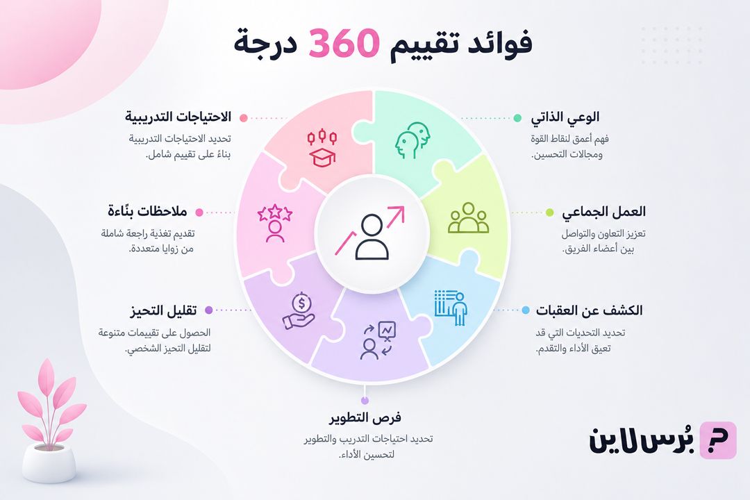 أهمية استبيان تقييم الأداء 360 درجة - بُرس لاين