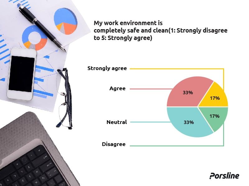 Graphic chart for the result of a Likert scale question graphic chart for the result of a Likert scale question