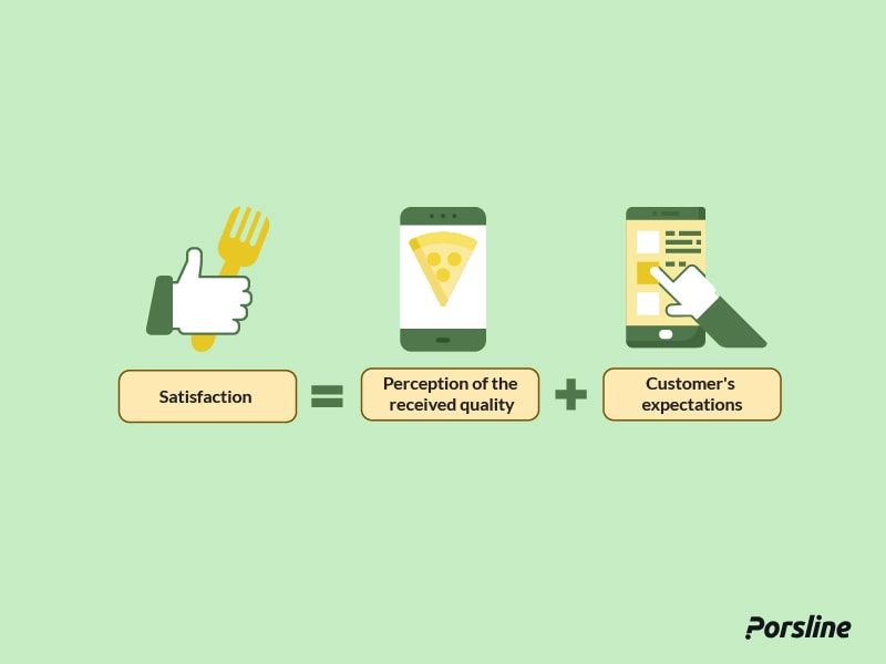 Measuring restaurant and cafe customer satisfaction how to measure restaurant and cafe customer satisfaction