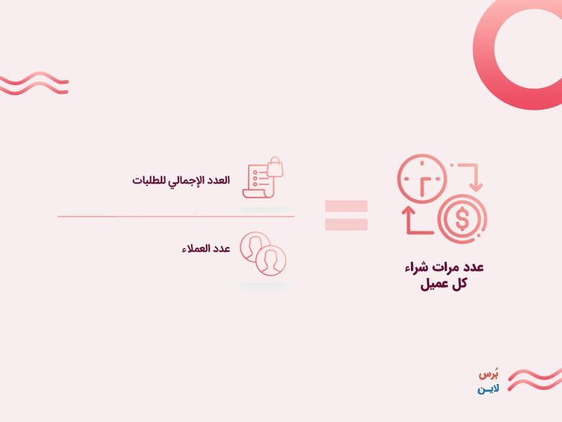 حساب عدد مرات شراء كل عميل حساب عدد مرات شراء كل عميل
