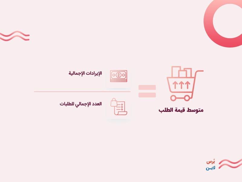 حساب متوسط قيمة الطلب حساب متوسط قيمة الطلب
