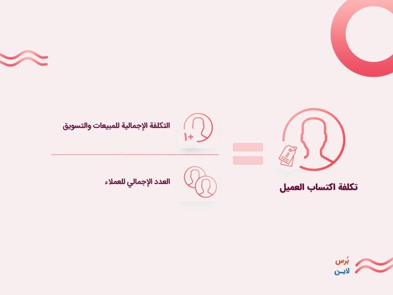 حساب تكلفة اكتساب عميل حساب تكلفة اكتساب عميل