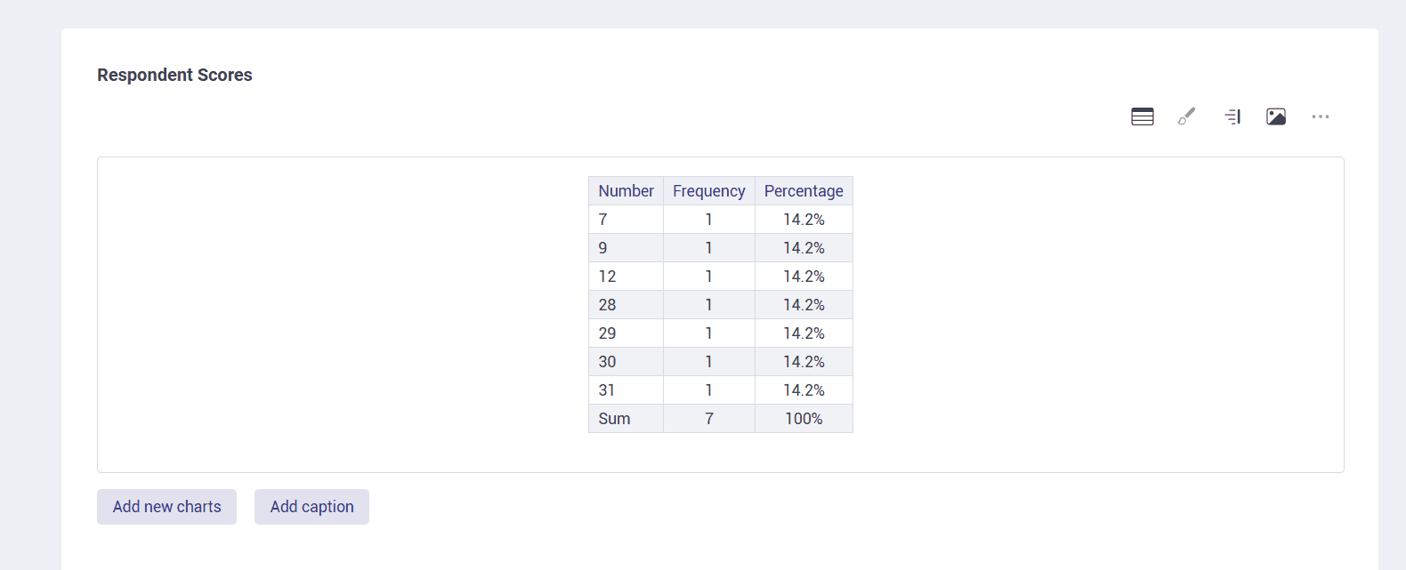 View and Analyse Scores in the Results Table and Charts