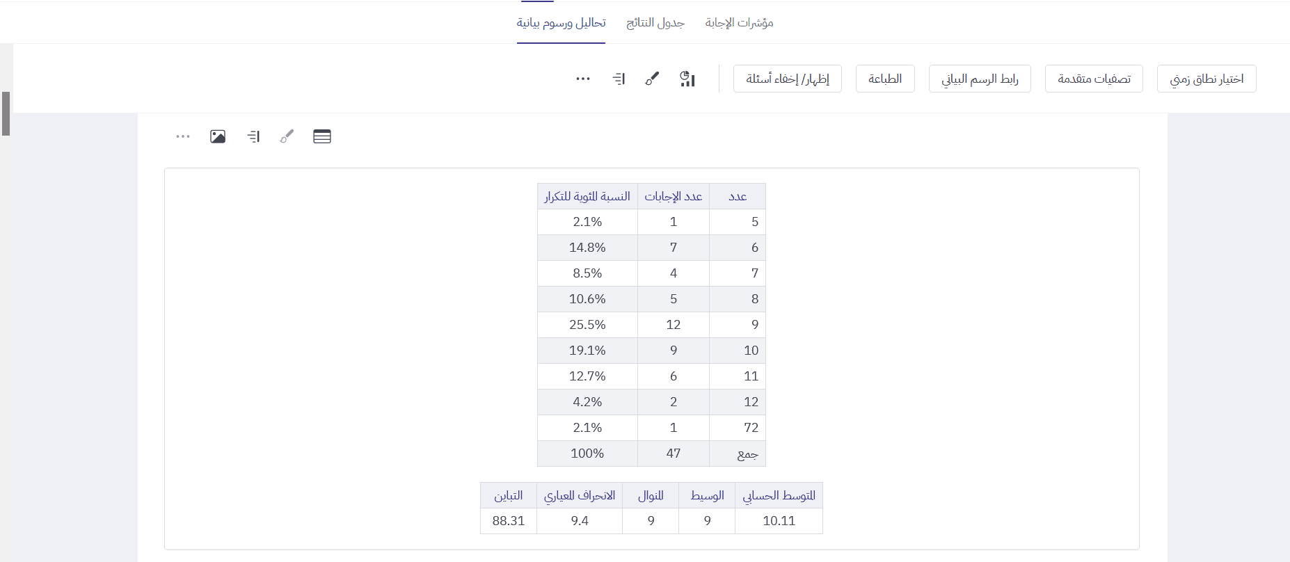 مشاهدة الإجابات وتحليلها في سؤال عدد