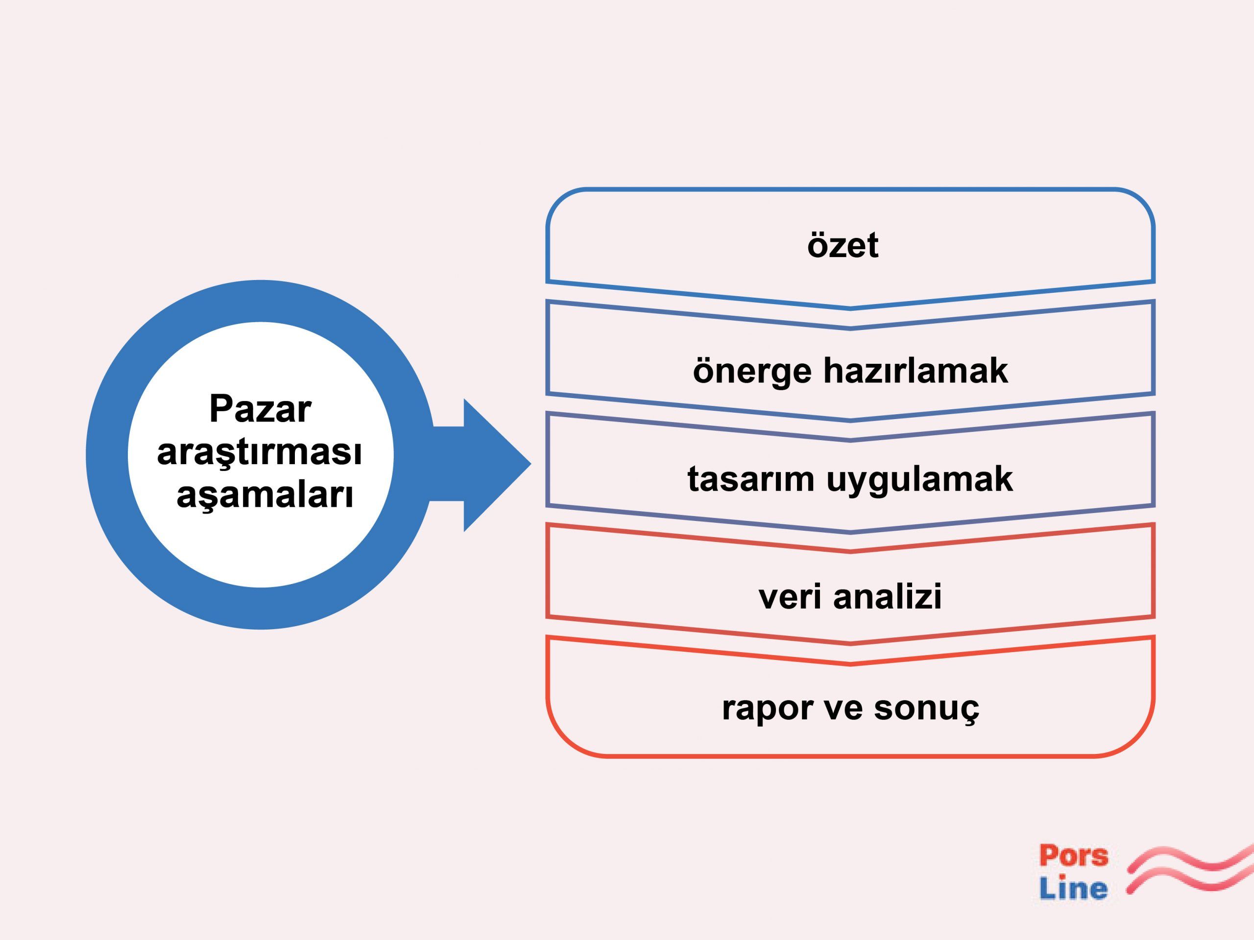pazar araştırması