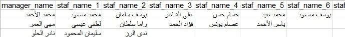 جدول المناصب الوظيفية
