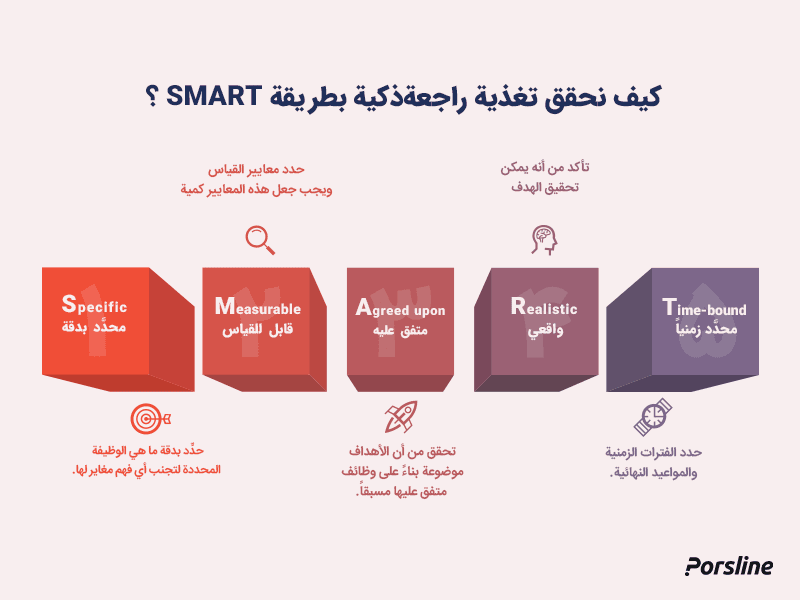 كيف نحقق تغذية راجعة ذكية بطريقة SMART