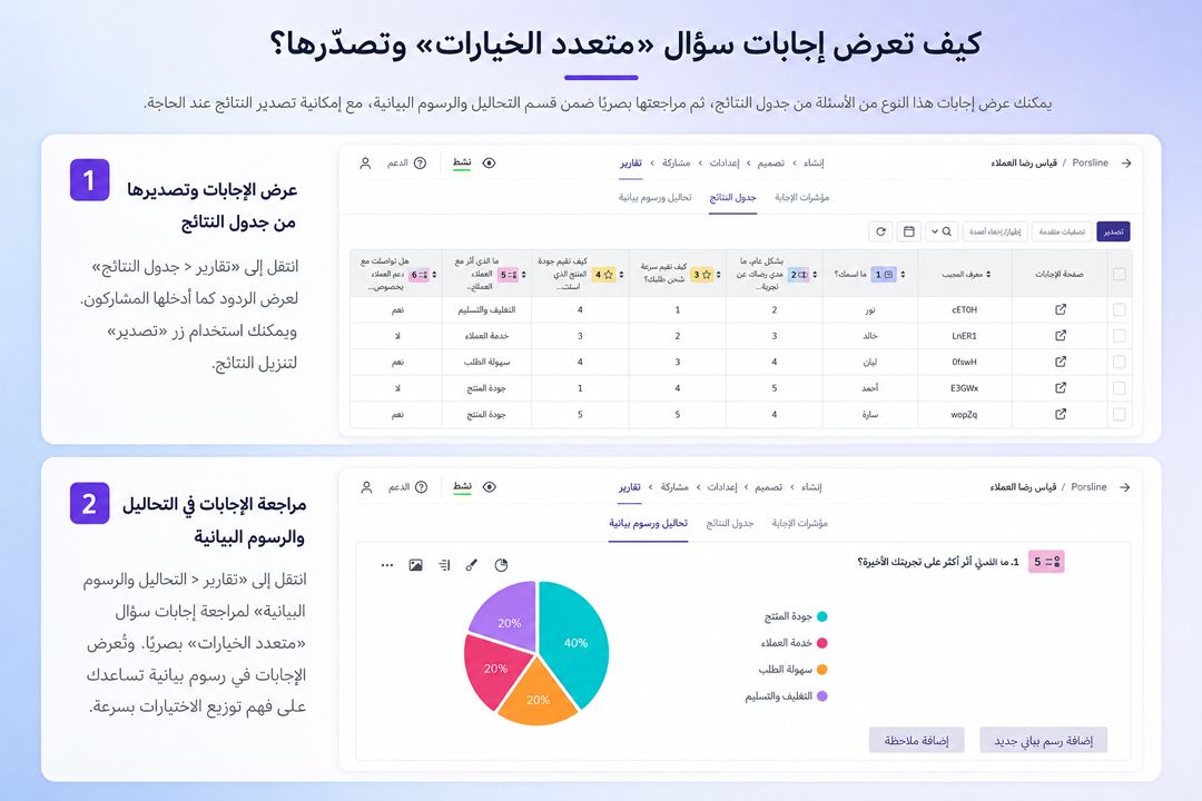 عرض الرسوم البيانية وإجابات سؤال متعدد الخيارات في مرحلة «تقارير»