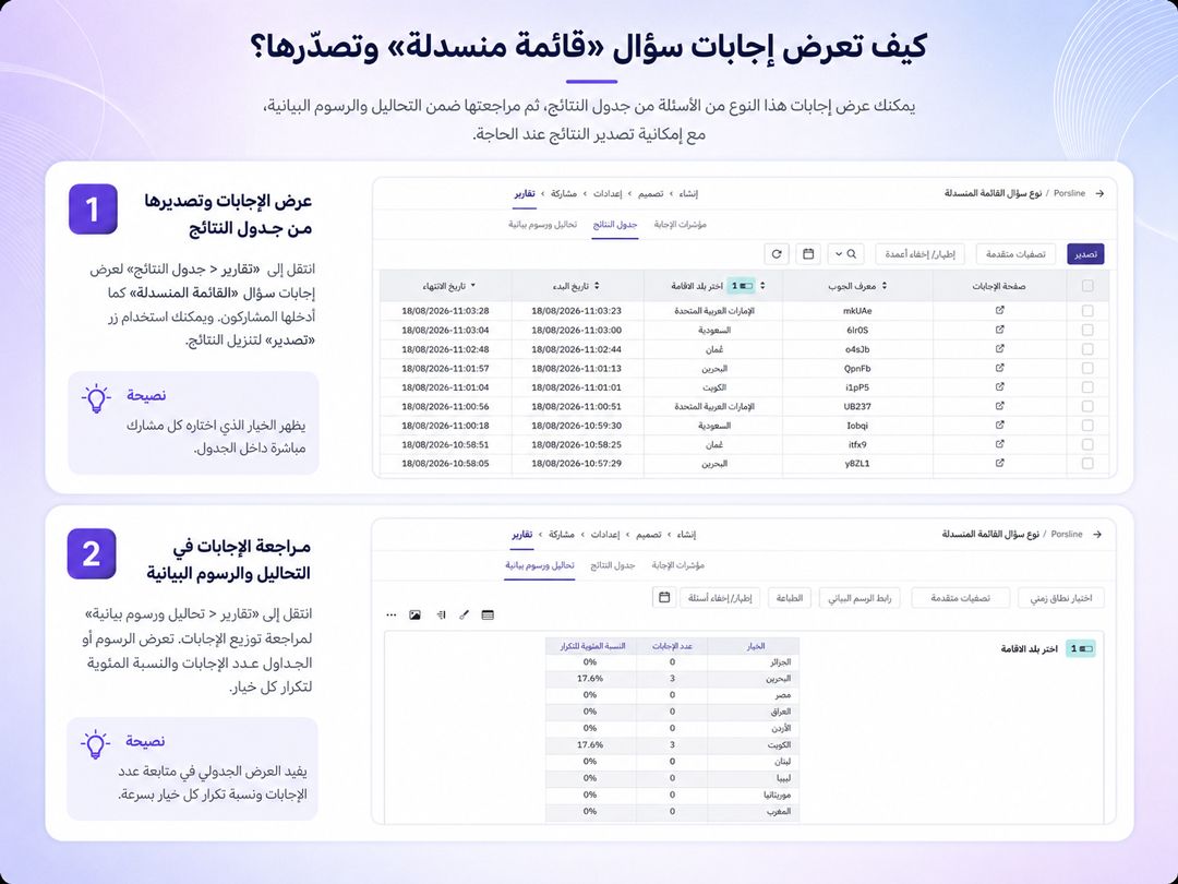 كيف تعرض إجابات سؤال «قائمة منسدلة» وتصدّرها؟