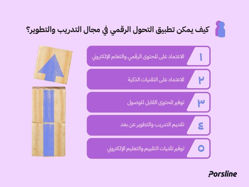 كيف يمكن تطبيق التحول الرقمي في مجال التدريب والتطوير كيف يمكن تطبيق التحول الرقمي في مجال التدريب والتطوير
