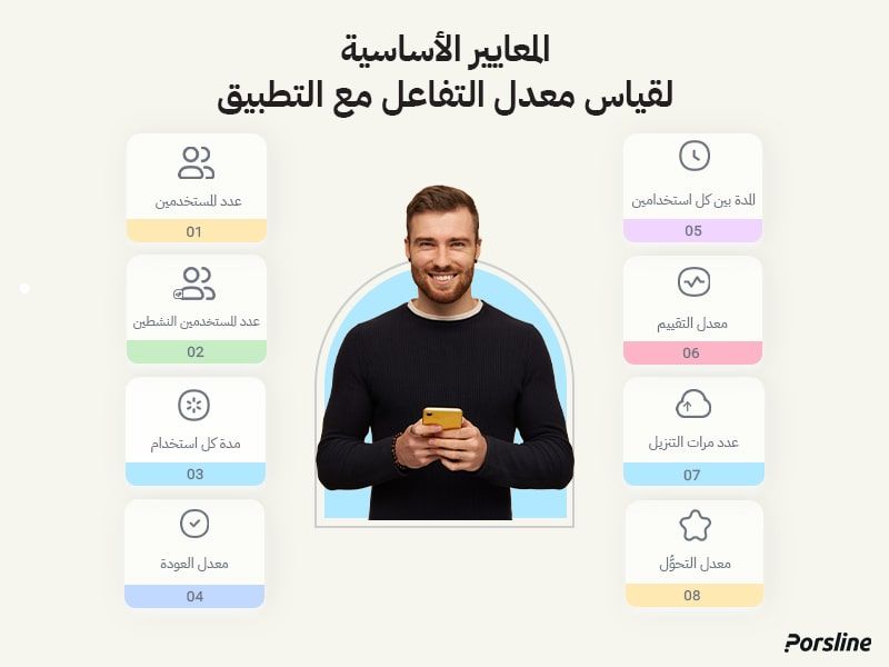 كيف يتم قياس معدل تفاعل التطبيق