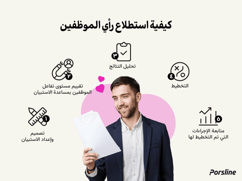 كيفية استطلاع رأي الموظفين