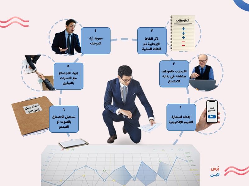 كيفية قياس أداء الموظفين بفعالية