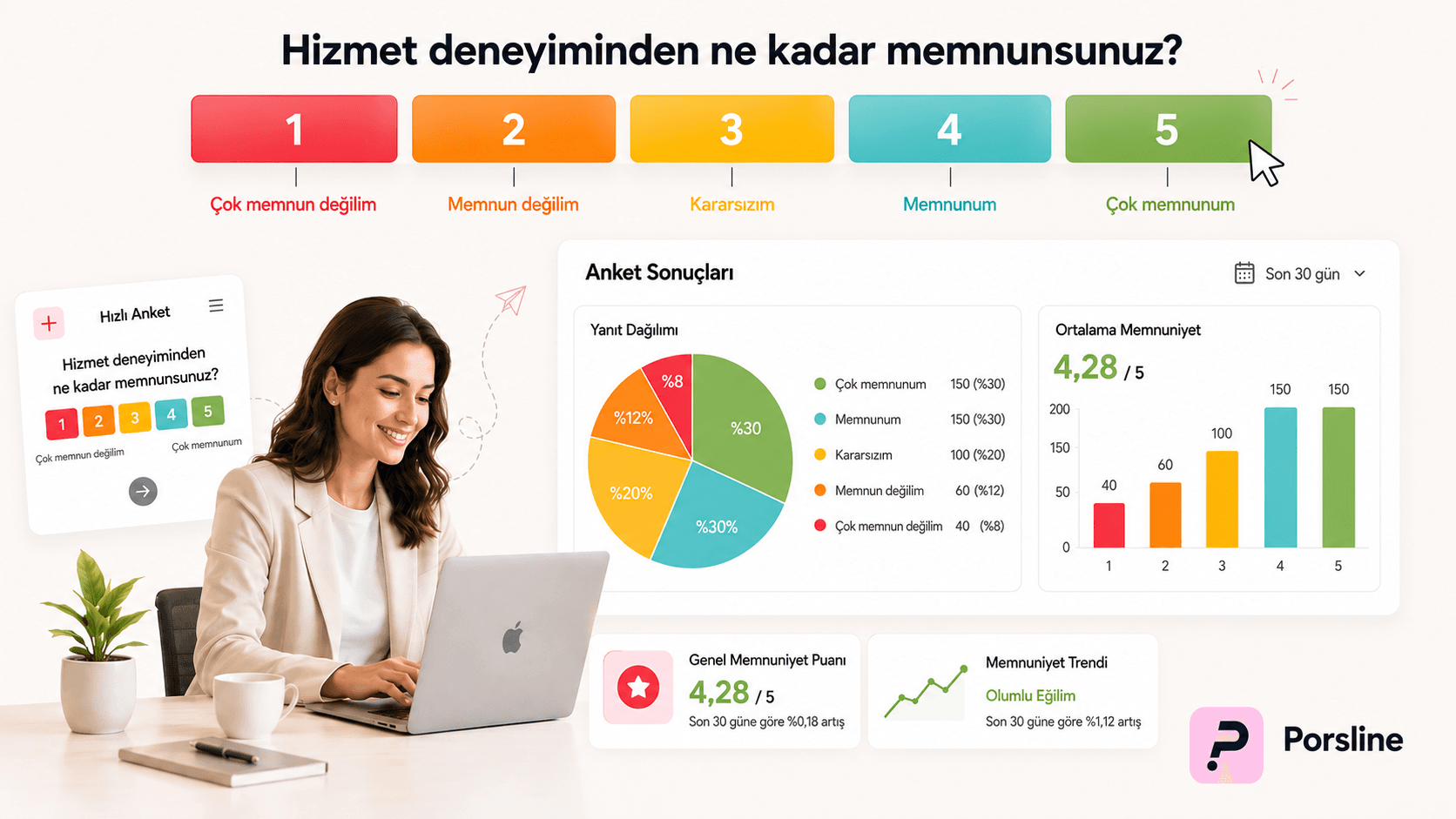 5 puanlı Likert ölçeği anketi, müşteri memnuniyeti değerlendirmesi ve Porsline sonuç analiz paneli.