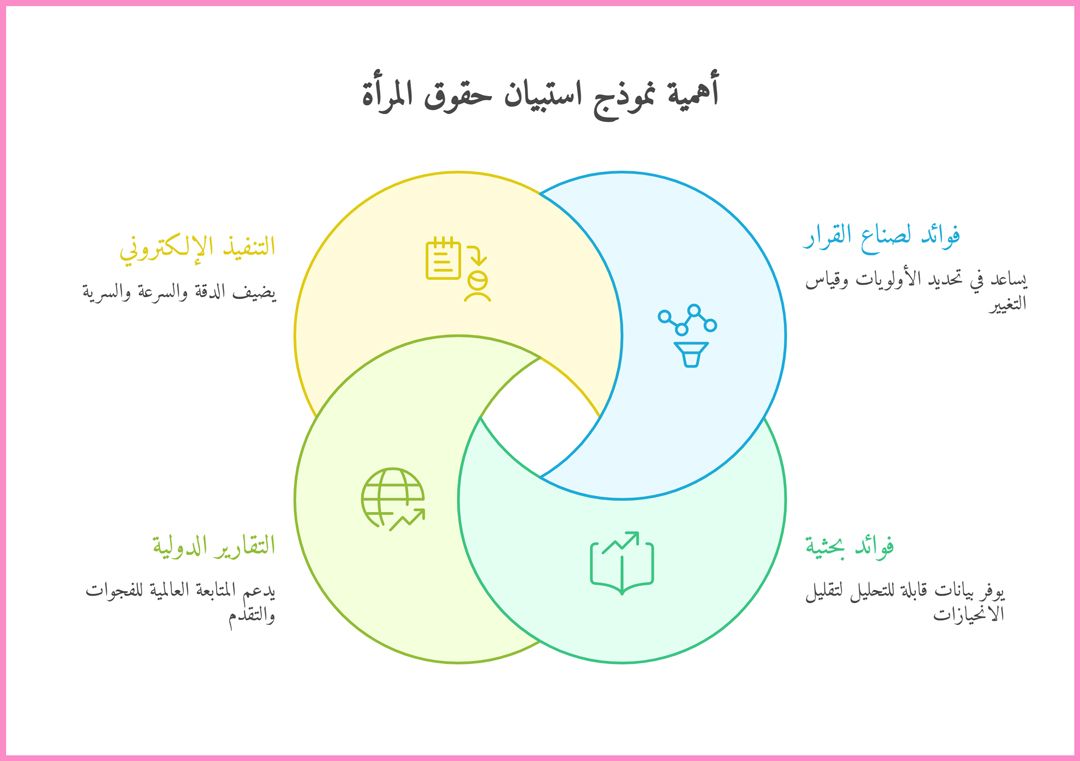 أهمية نموذج استبيان حقوق المرأة - نموذج القالب الجاهز من بُرس لاين