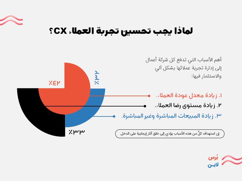 لماذا يحب تحسين تجربة العملاء لماذا يحب تحسين تجربة العملاء