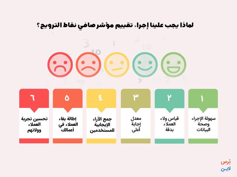 لماذا يجب علينا إجراء مسح مؤشر صافي نقاط الترويج لماذا يجب علينا إجراء تقييم مؤشر صافي نقاط الترويج