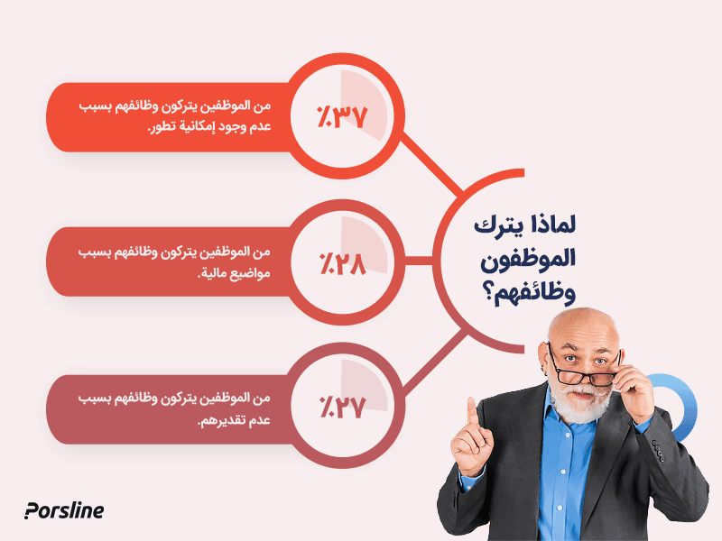 لماذا يترك الموظفون وظائفهم