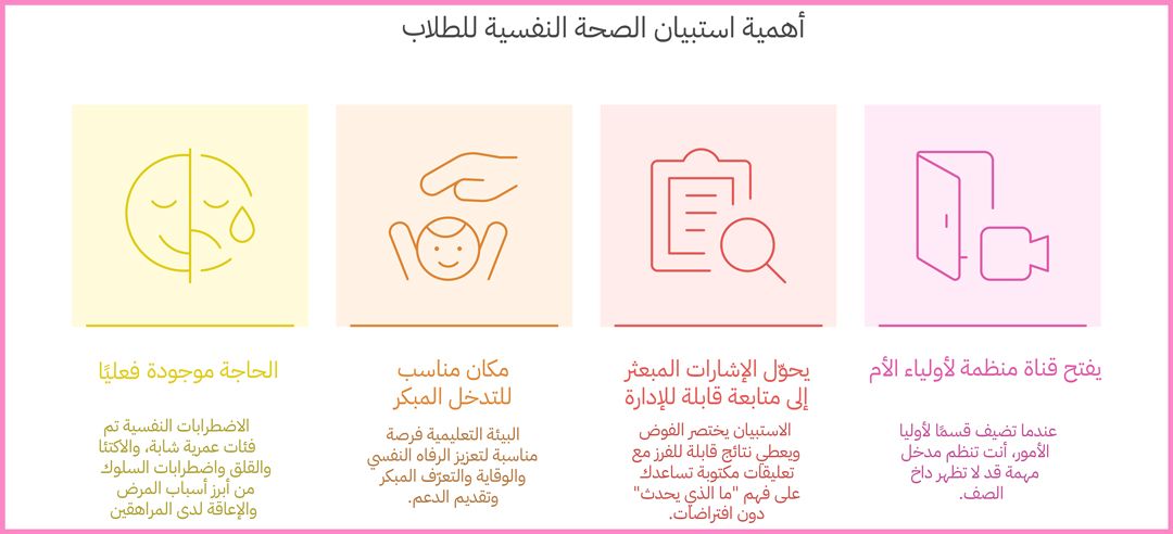 ما هي أهمية استبيان الصحة النفسية للطلاب - Porsline