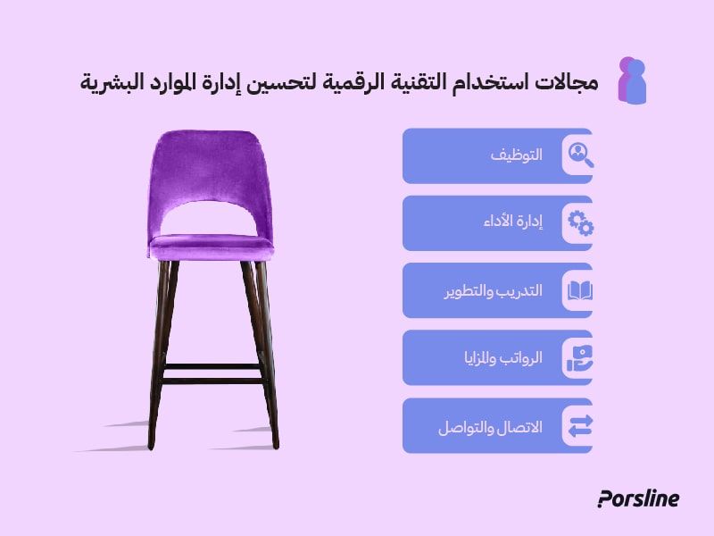 مجالات استخدام التقنية الرقمية لتحسين إدارة الموارد البشرية مجالات استخدام التقنية الرقمية لتحسين إدارة الموارد البشرية