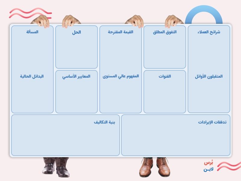 مختلف أجزاء اللوحة اللينة مختلف أجزاء اللوحة اللينة