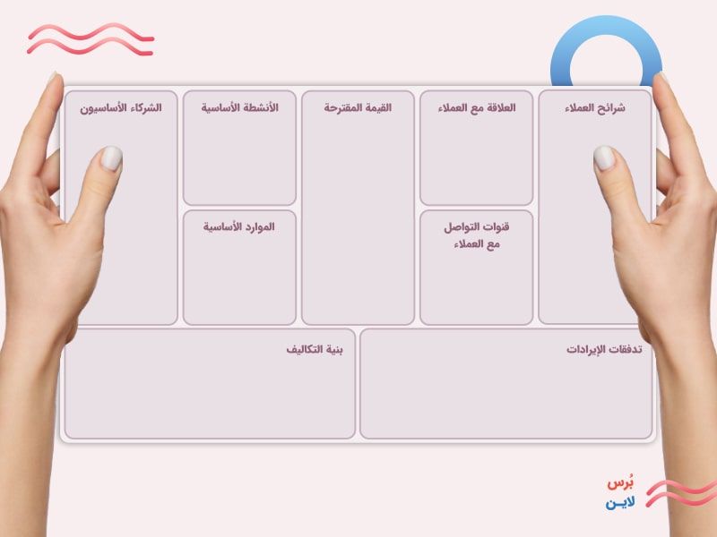 أجزاء لوحة الأعمال مختلف أجزاء لوحة الأعمال