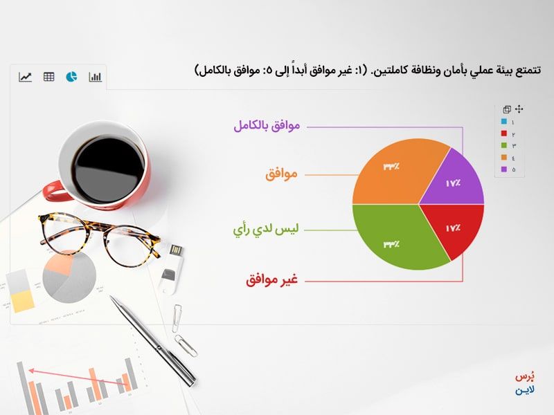 مخطط-بياني-لنتيجة-سؤال-مقياس-ليكرت.jpg