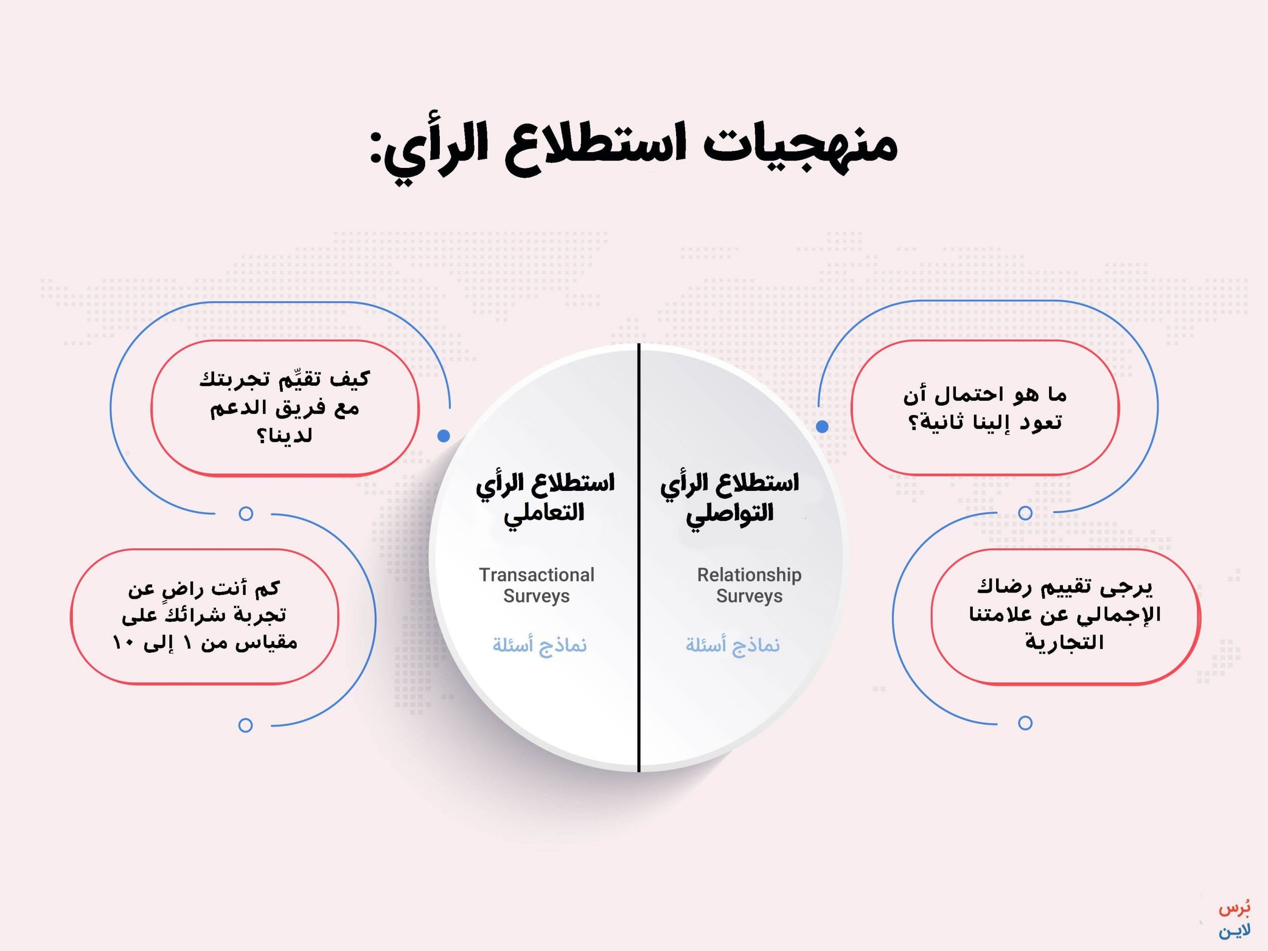 منهجيات استطلاع رأي العملاء