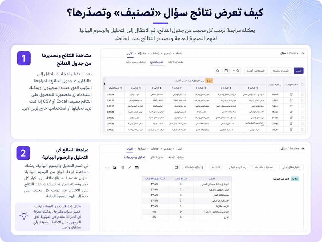 مشاهدة وتصدير نتائج سؤال تصنيف وترتيب الأولويات في الاستبيان
