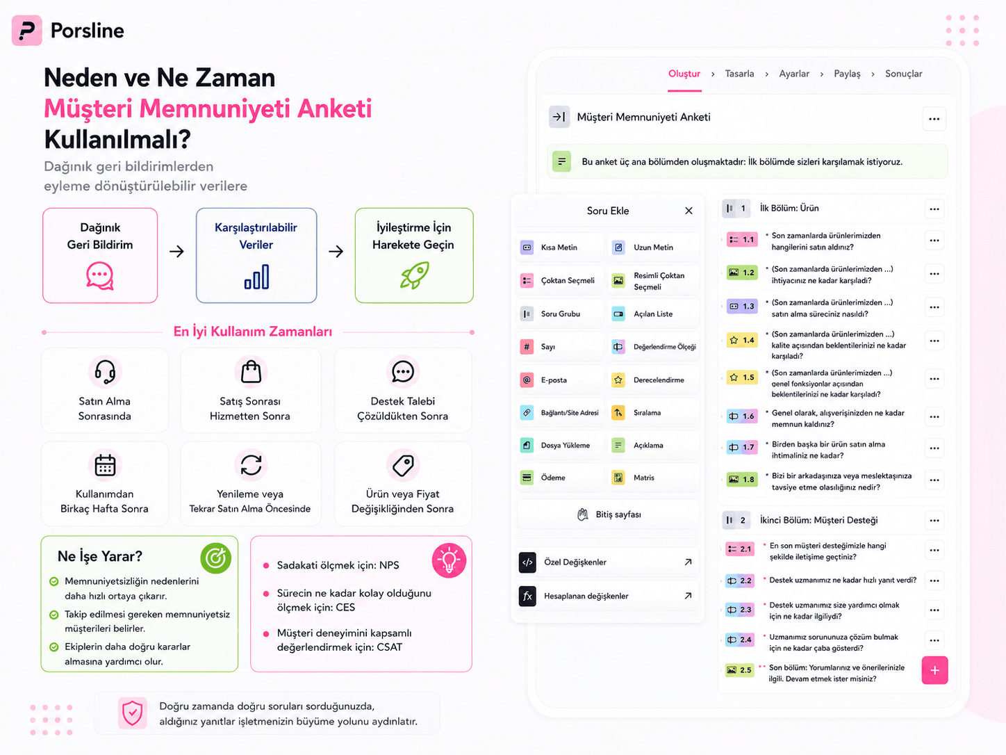 Yaygın müşteri memnuniyeti formu türlerini gösteren infografik: CSAT, CES, NPS, ürün memnuniyeti, hizmet memnuniyeti ve müşteri geri bildirim formları.