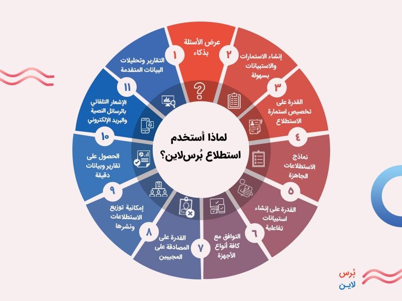 ميزات الاستطلاعات الإلكترونية من برس لاين