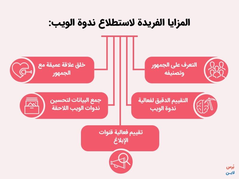 مزايا استطلاع واستبيان ندوة الويب