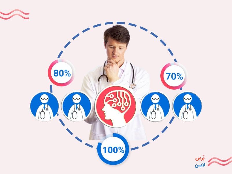 نموذج استمارة تقييم أداء موظفي المستشفى