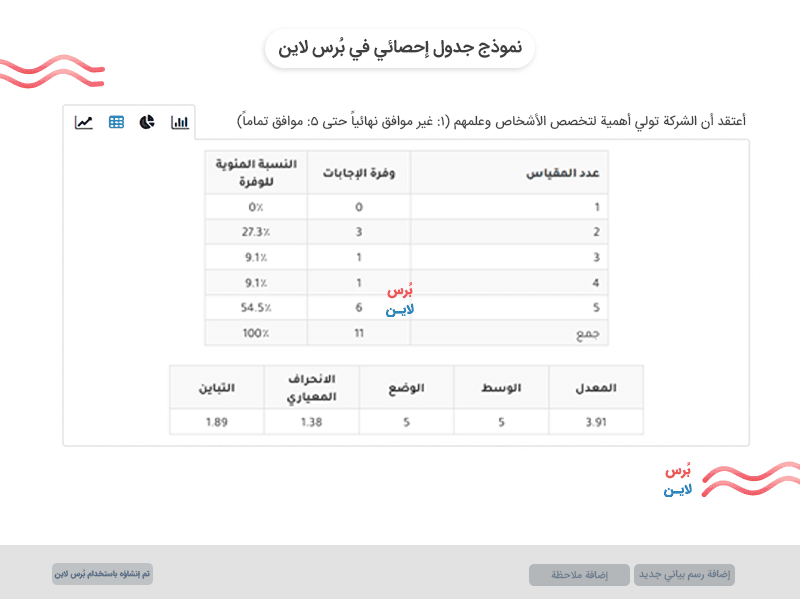 نموذج جدول إحصائي في نتائج الاستبيان