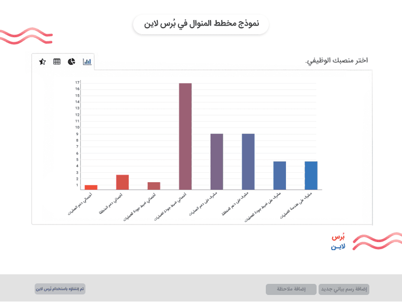 نموذج مخطط المنوال في نتائج الاستبيان