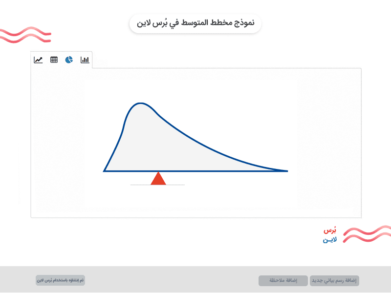 نموذج مخطط المتوسط في نتائج الاستبيان