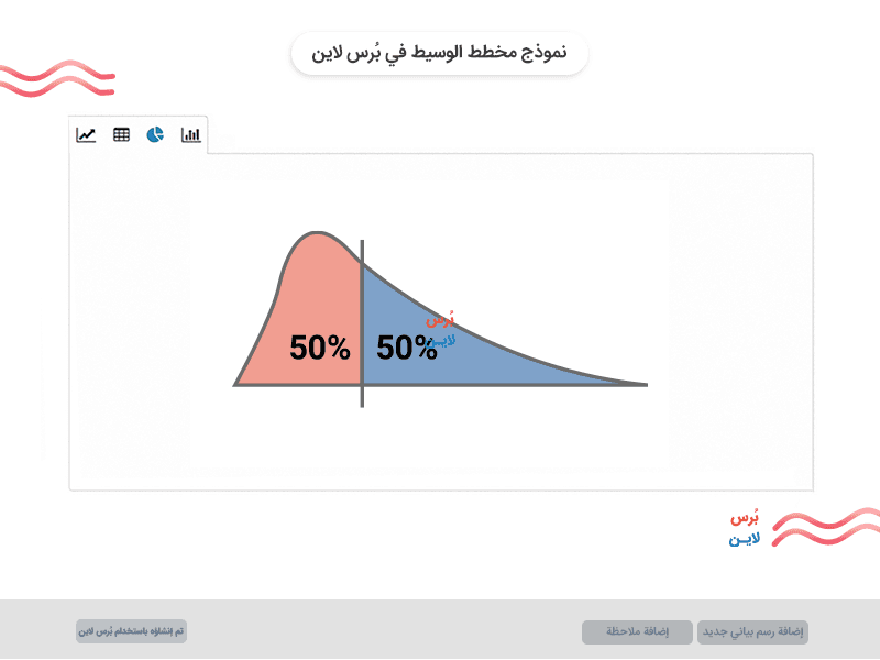 نموذج مخطط الوسيط في نتائج الاستبيان