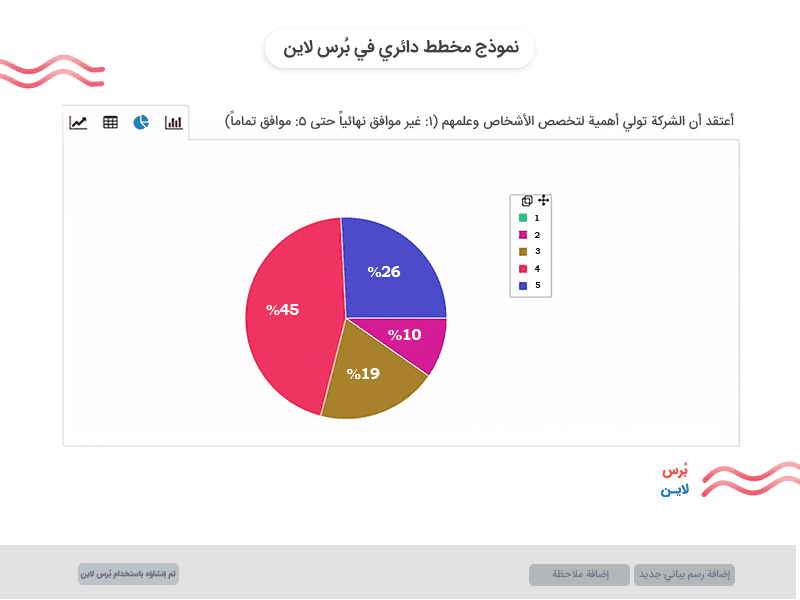 نموذج مخطط دائري في نتائج الاستبيان