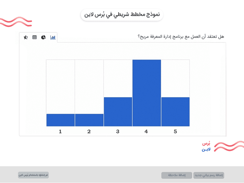 نموذج مخطط شريطي في نتائج الاستبيان