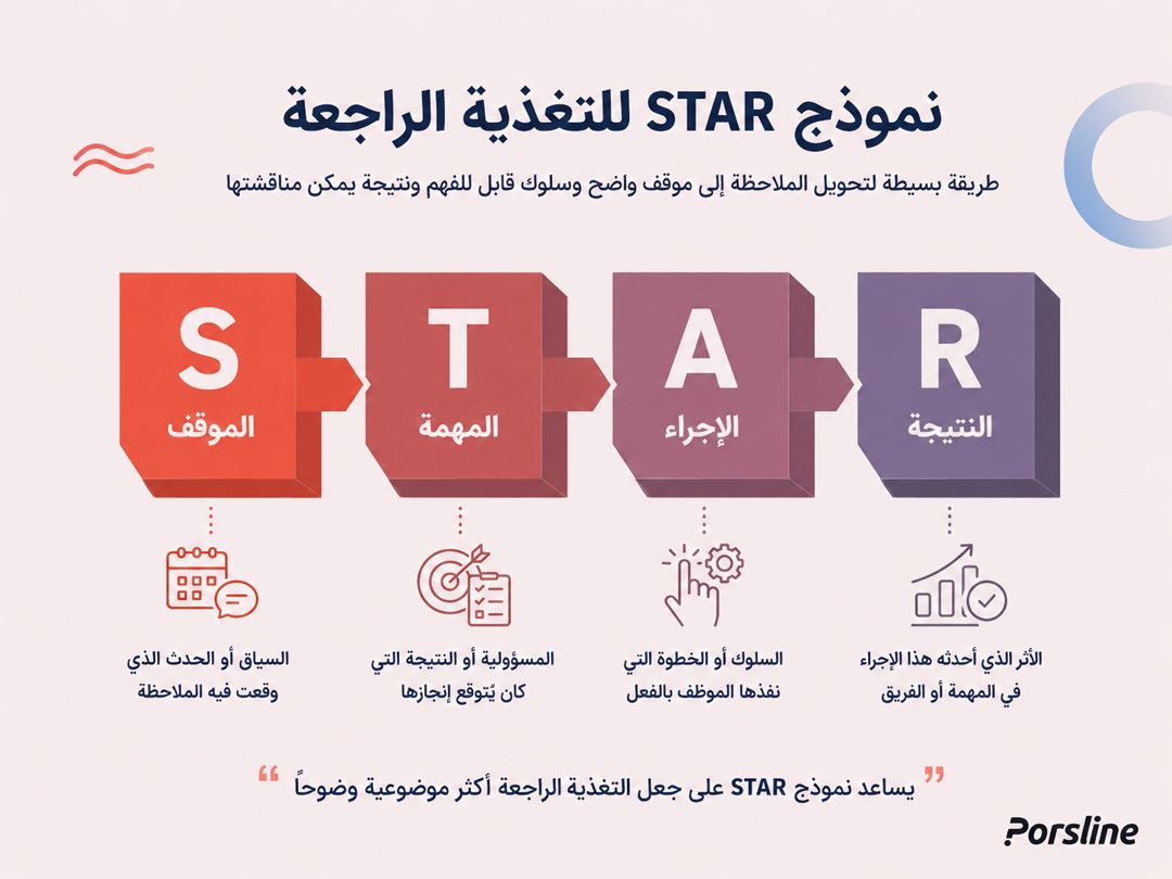 نموذج STAR للتغذية الراجعة للموظفين